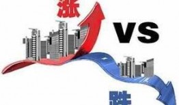 全国房价爆料新闻视频